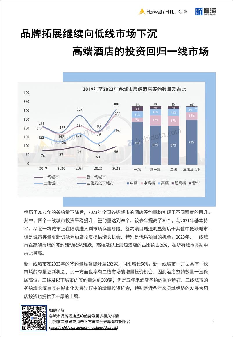 《2023中国大陆地区中档及以上品牌酒店签约报告-14页》 - 第4页预览图