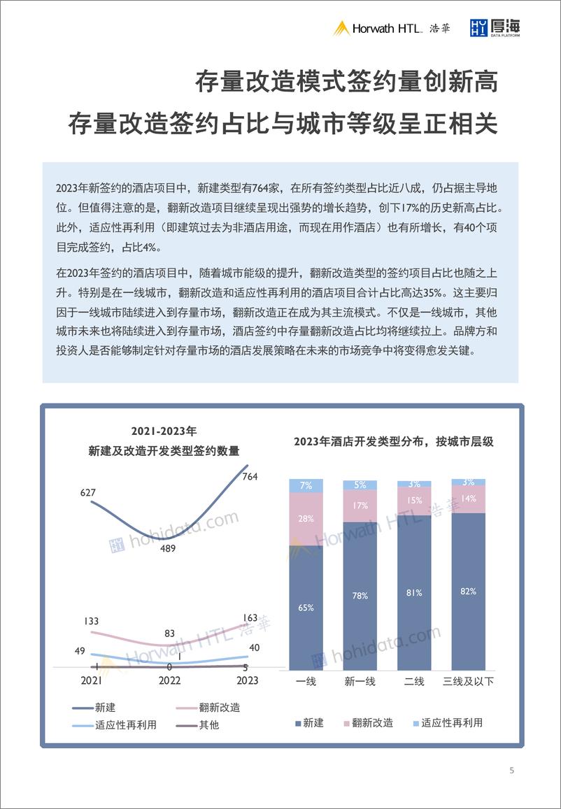 《2023中国大陆地区中档及以上品牌酒店签约报告-14页》 - 第6页预览图