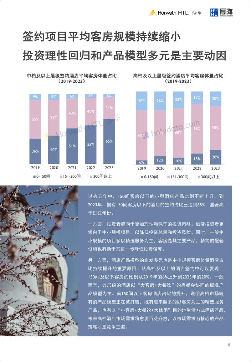 《2023中国大陆地区中档及以上品牌酒店签约报告-14页》 - 第7页预览图