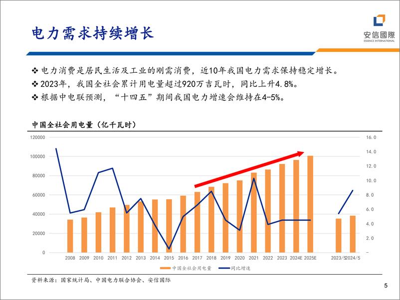 《核电行业：成长与确定性共舞-240626-安信国际-31页》 - 第5页预览图