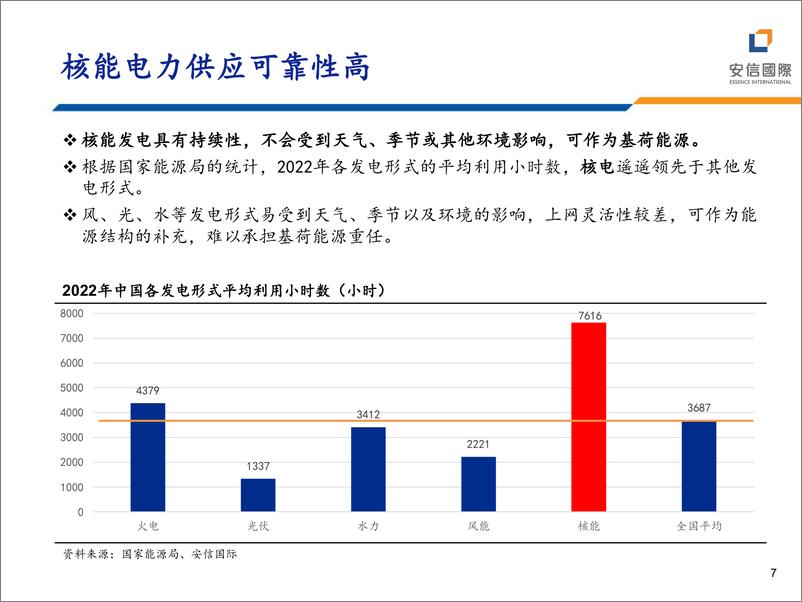 《核电行业：成长与确定性共舞-240626-安信国际-31页》 - 第7页预览图