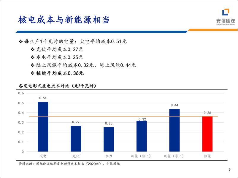 《核电行业：成长与确定性共舞-240626-安信国际-31页》 - 第8页预览图