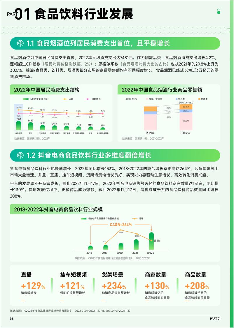 《2023抖音趋势赛道风向标｜食品饮料行业专刊-32页》 - 第5页预览图