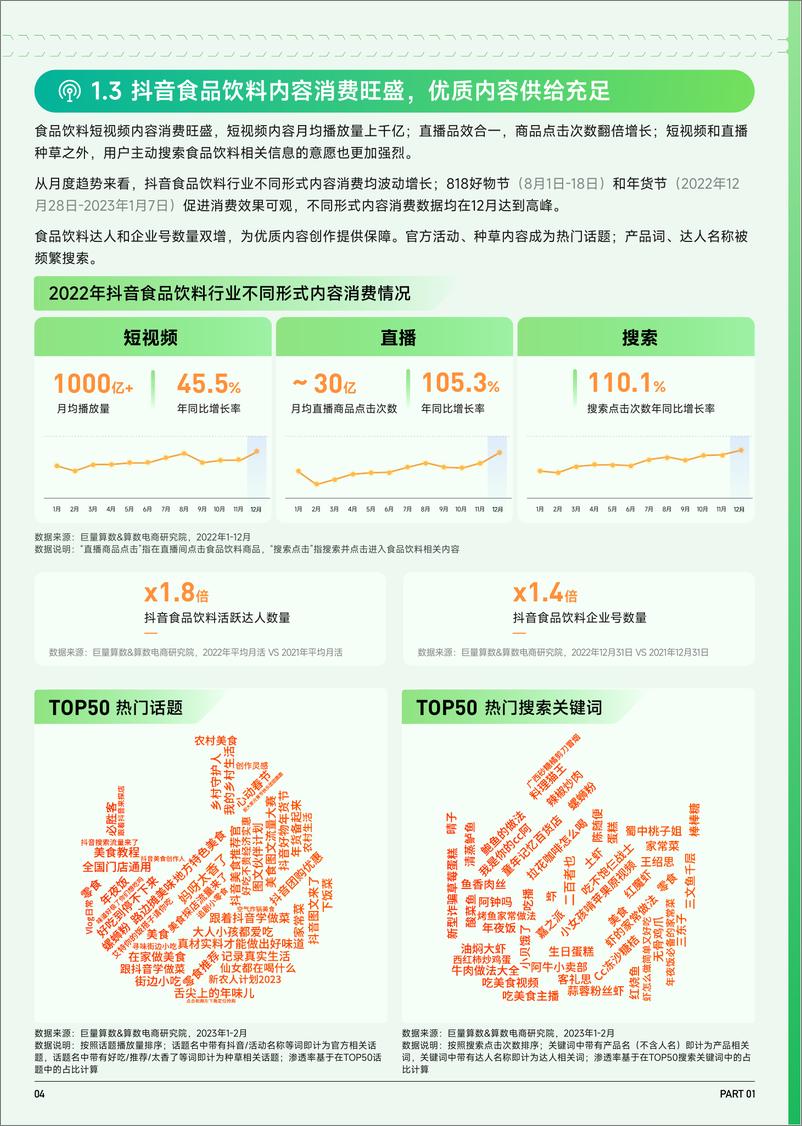 《2023抖音趋势赛道风向标｜食品饮料行业专刊-32页》 - 第6页预览图