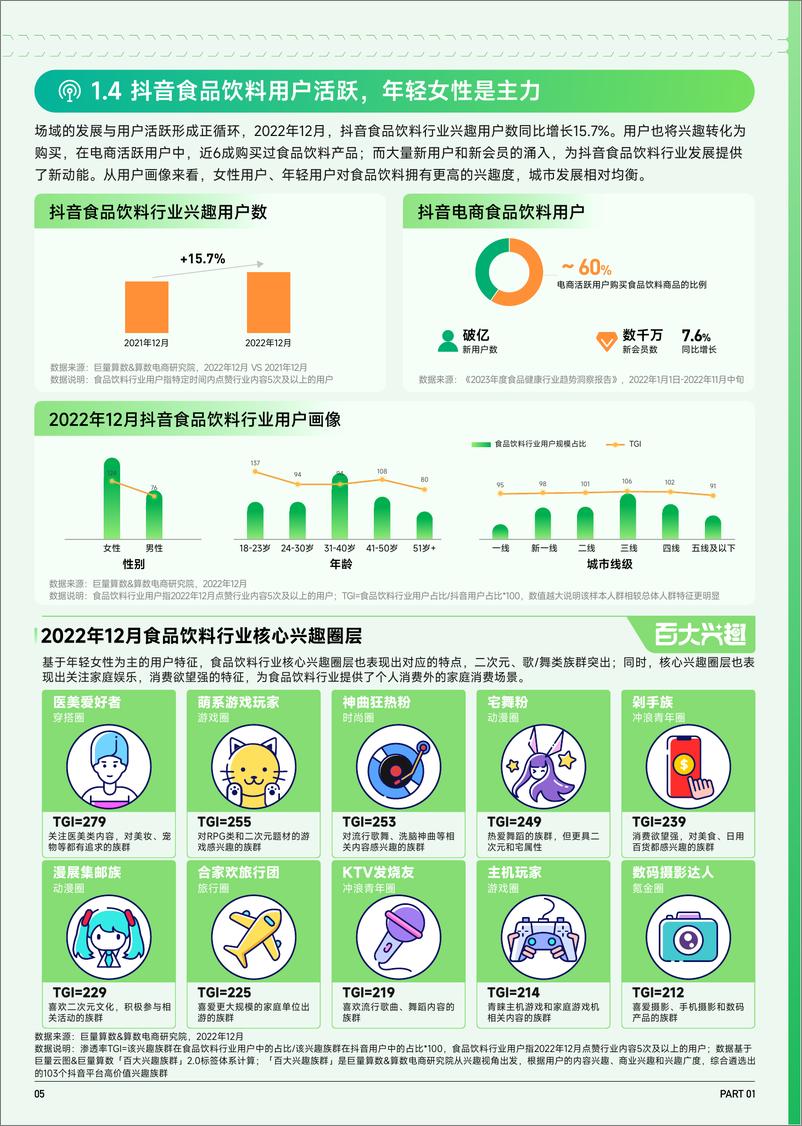 《2023抖音趋势赛道风向标｜食品饮料行业专刊-32页》 - 第7页预览图