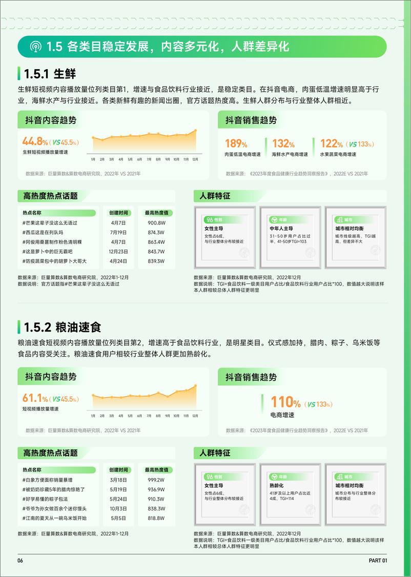 《2023抖音趋势赛道风向标｜食品饮料行业专刊-32页》 - 第8页预览图