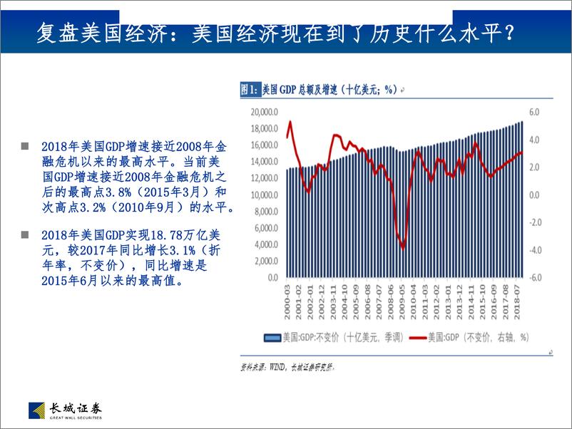 《2019年美债及二季度中国债市观点及策略展望：基本面和政策过渡期，配置可攻可守-20190418-长城证券-28页》 - 第4页预览图