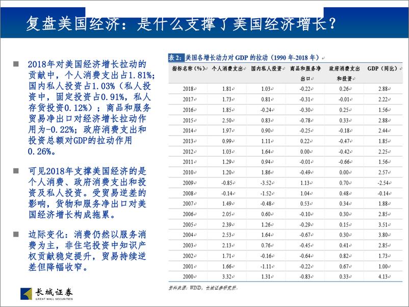 《2019年美债及二季度中国债市观点及策略展望：基本面和政策过渡期，配置可攻可守-20190418-长城证券-28页》 - 第6页预览图