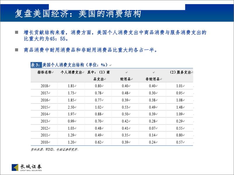 《2019年美债及二季度中国债市观点及策略展望：基本面和政策过渡期，配置可攻可守-20190418-长城证券-28页》 - 第7页预览图