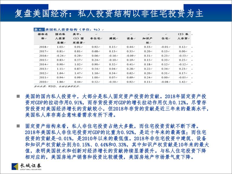 《2019年美债及二季度中国债市观点及策略展望：基本面和政策过渡期，配置可攻可守-20190418-长城证券-28页》 - 第8页预览图