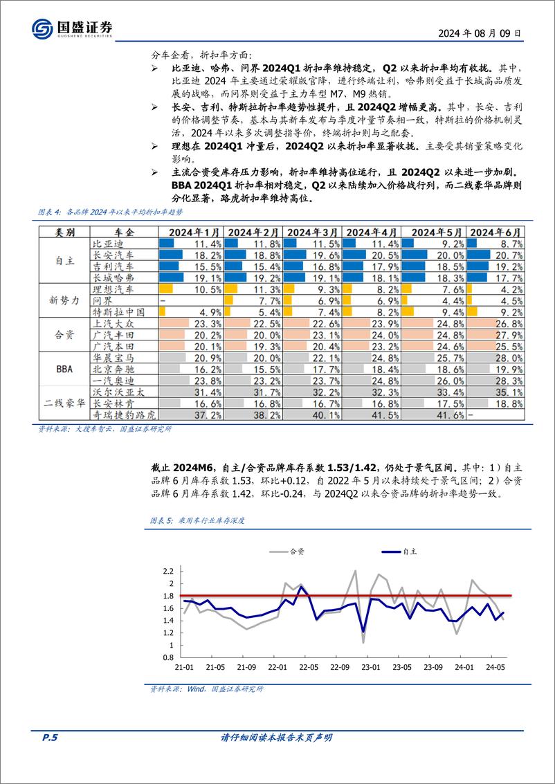 《乘用车行业2024下半年策略：智能化%2b全球化共振，龙头优势显著-240809-国盛证券-26页》 - 第5页预览图