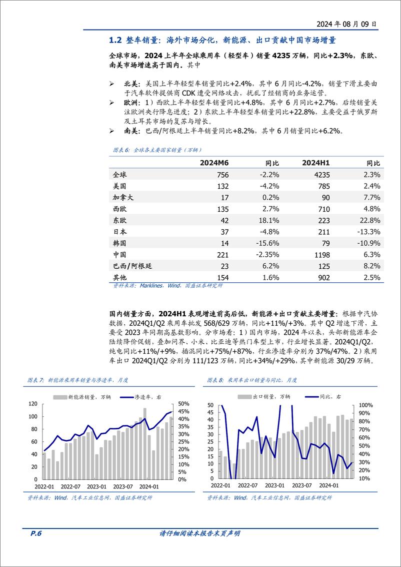 《乘用车行业2024下半年策略：智能化%2b全球化共振，龙头优势显著-240809-国盛证券-26页》 - 第6页预览图