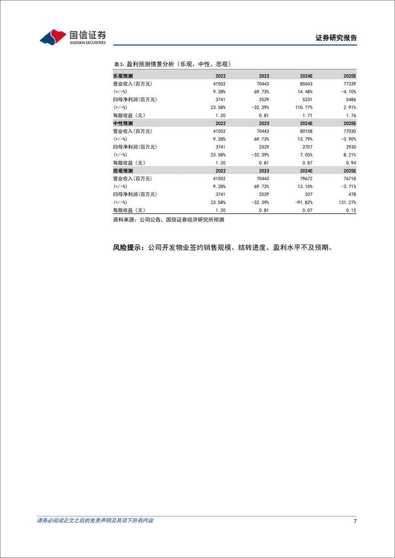 《滨江集团(002244)营收增长利润承压，销售拿地节奏平稳-240508-国信证券-10页》 - 第7页预览图