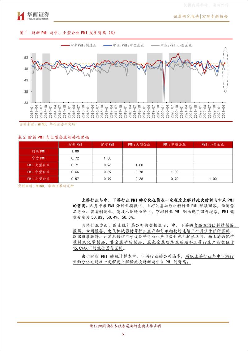 《华西证券-关于中采与财新PMI的细致对比-230603》 - 第5页预览图