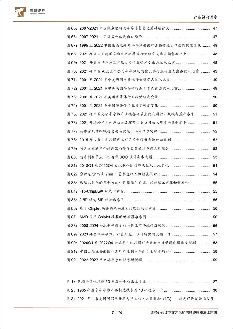 《中观科技产业系列专题报告01：全球半导体产业研究框架与市场现状-20230310-德邦证券-70页》 - 第8页预览图