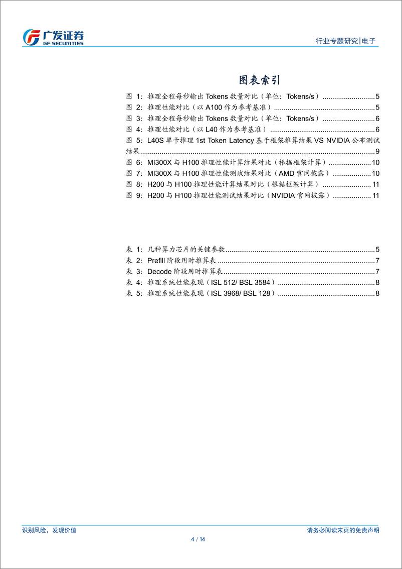 《电子行业“AI的裂变时刻”系列报告3：为什么H20的推理性价比高？-240317-广发证券-14页》 - 第4页预览图