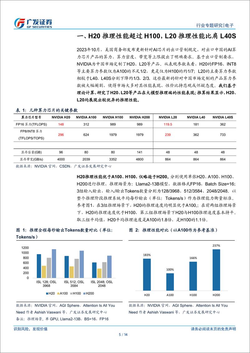 《电子行业“AI的裂变时刻”系列报告3：为什么H20的推理性价比高？-240317-广发证券-14页》 - 第5页预览图