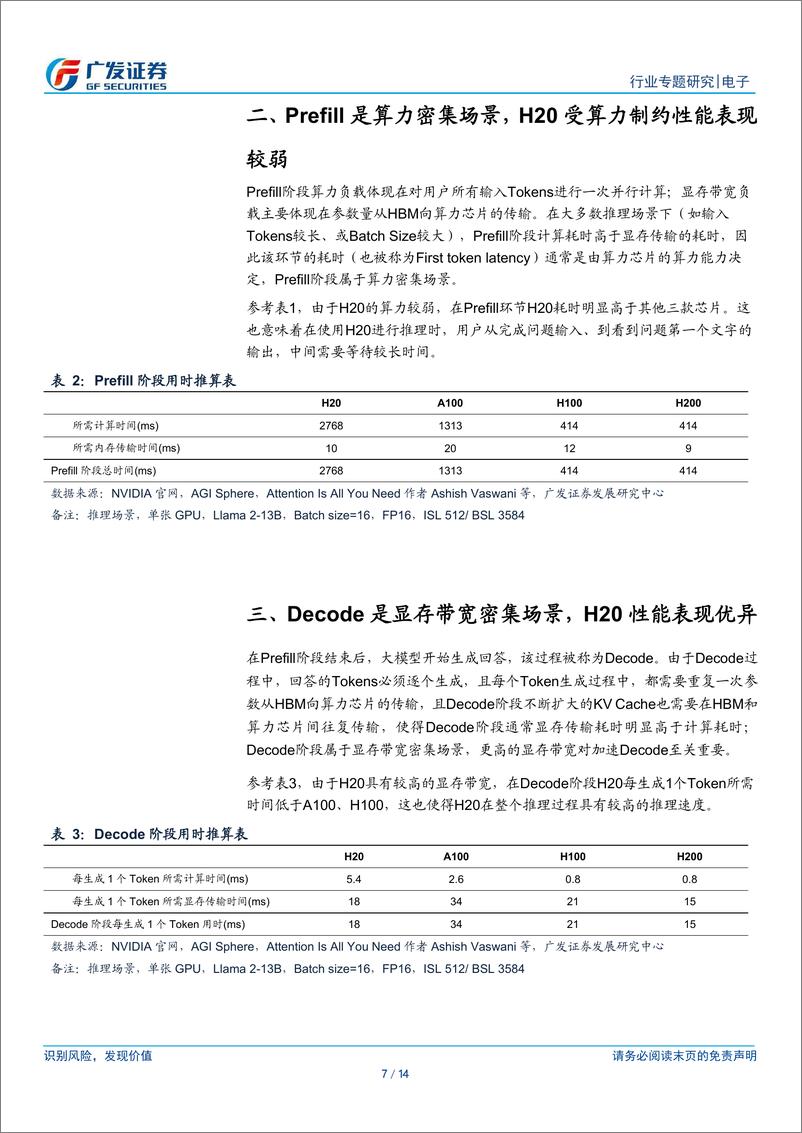 《电子行业“AI的裂变时刻”系列报告3：为什么H20的推理性价比高？-240317-广发证券-14页》 - 第7页预览图