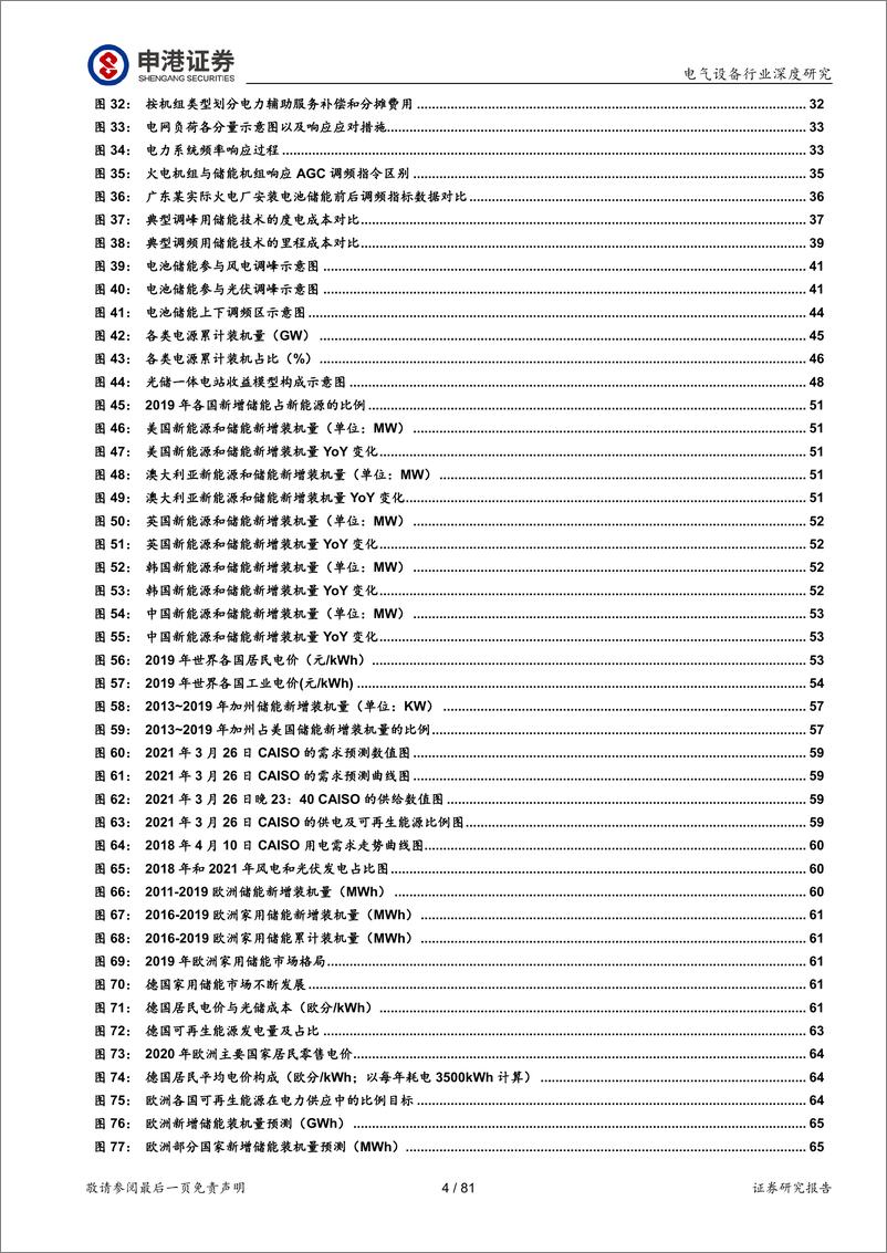 《储能：踏上未来电力系统主角之路》 - 第4页预览图