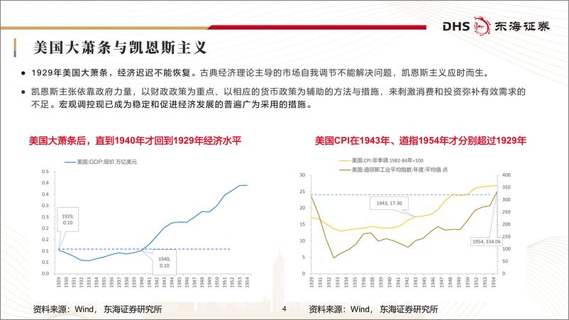 《当前宏观形势及市场趋势分析：经济、政策与市场-241019-东海证券-53页》 - 第4页预览图