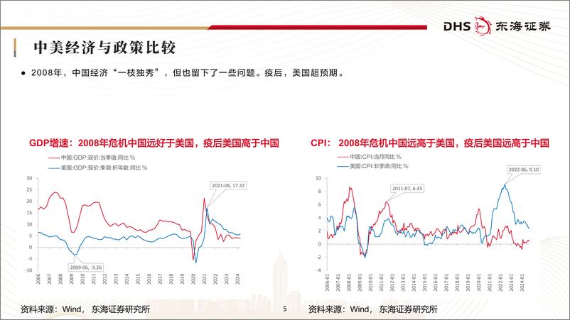 《当前宏观形势及市场趋势分析：经济、政策与市场-241019-东海证券-53页》 - 第5页预览图