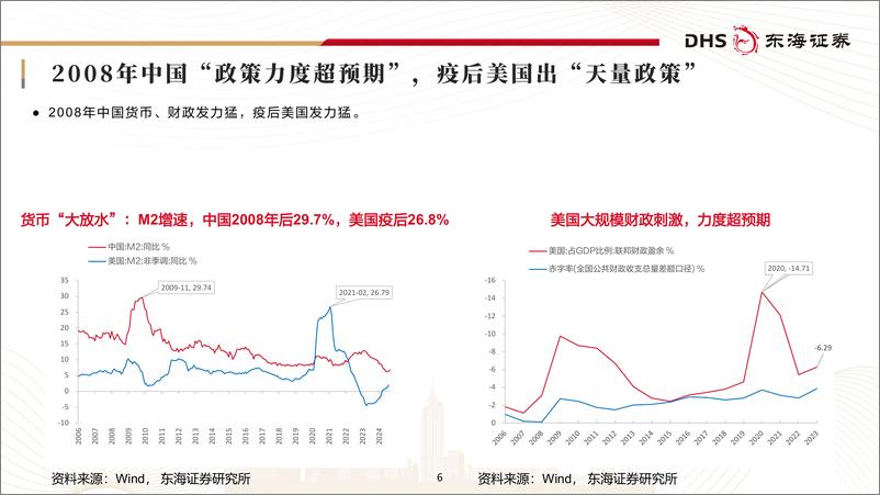 《当前宏观形势及市场趋势分析：经济、政策与市场-241019-东海证券-53页》 - 第6页预览图