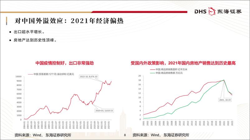 《当前宏观形势及市场趋势分析：经济、政策与市场-241019-东海证券-53页》 - 第8页预览图