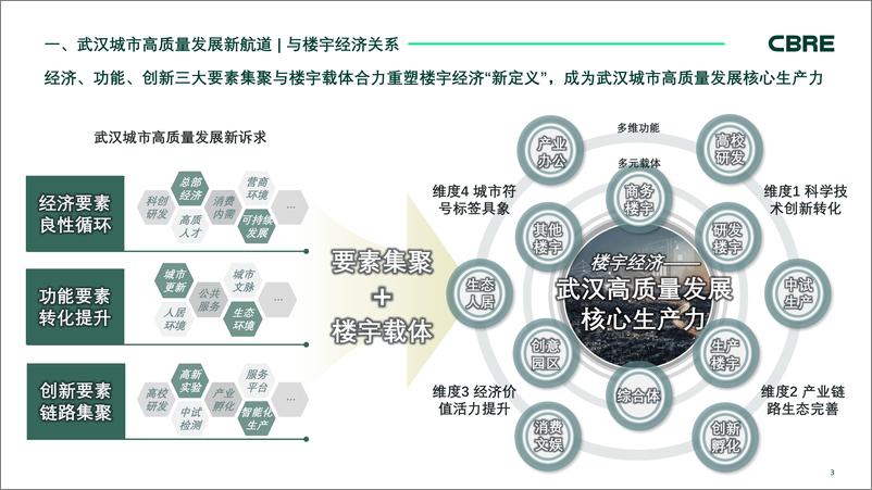 《CBRE-2024武汉市楼宇经济白皮书》 - 第3页预览图