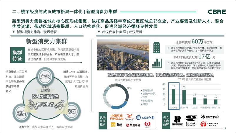 《CBRE-2024武汉市楼宇经济白皮书》 - 第8页预览图