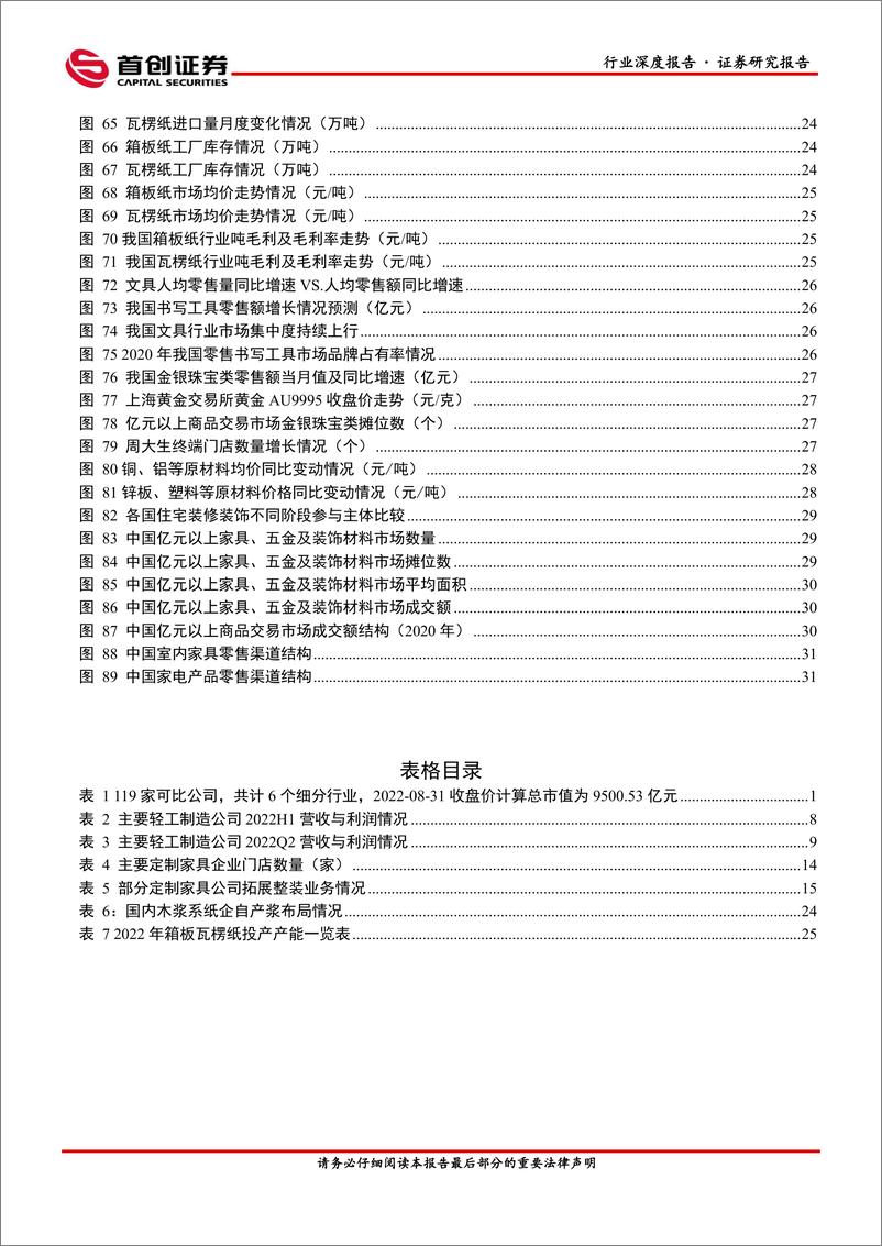 《轻工制造行业深度报告：至暗关头，“危”中寻“机”-20220911-首创证券-39页》 - 第5页预览图