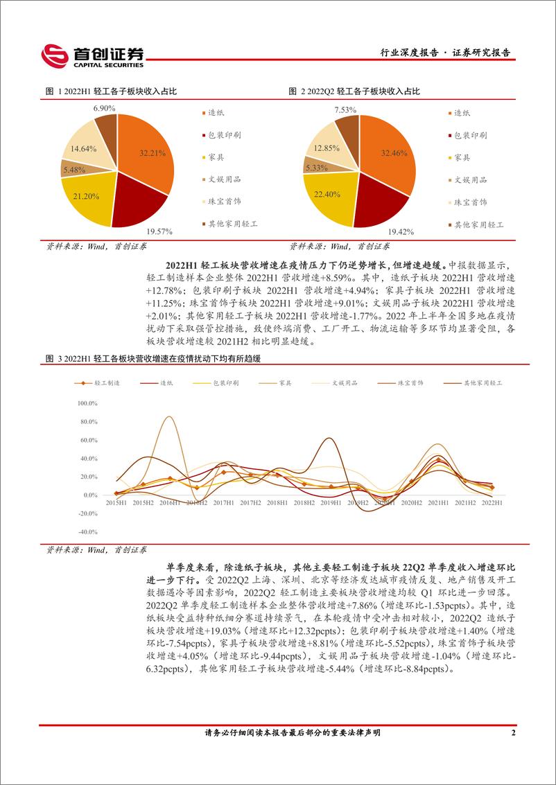 《轻工制造行业深度报告：至暗关头，“危”中寻“机”-20220911-首创证券-39页》 - 第7页预览图