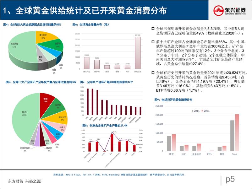 《金属行业：关注市场分歧中黄金资产的配置机会-20220831-东兴证券-17页》 - 第6页预览图