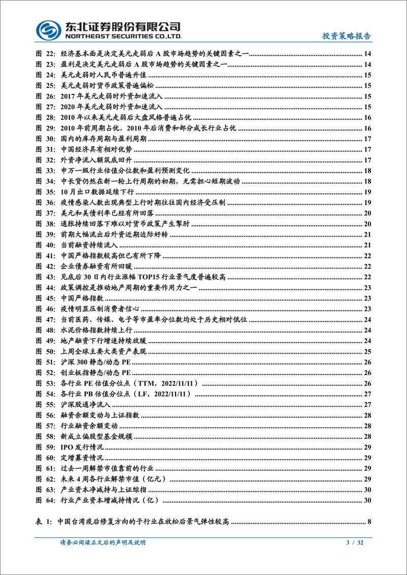 《反攻延续，普涨来临-20221113-东北证券-32页》 - 第4页预览图