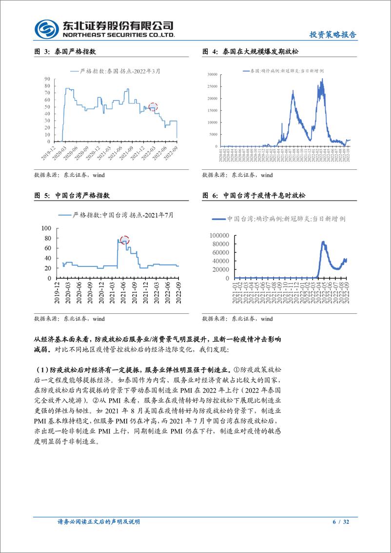 《反攻延续，普涨来临-20221113-东北证券-32页》 - 第7页预览图