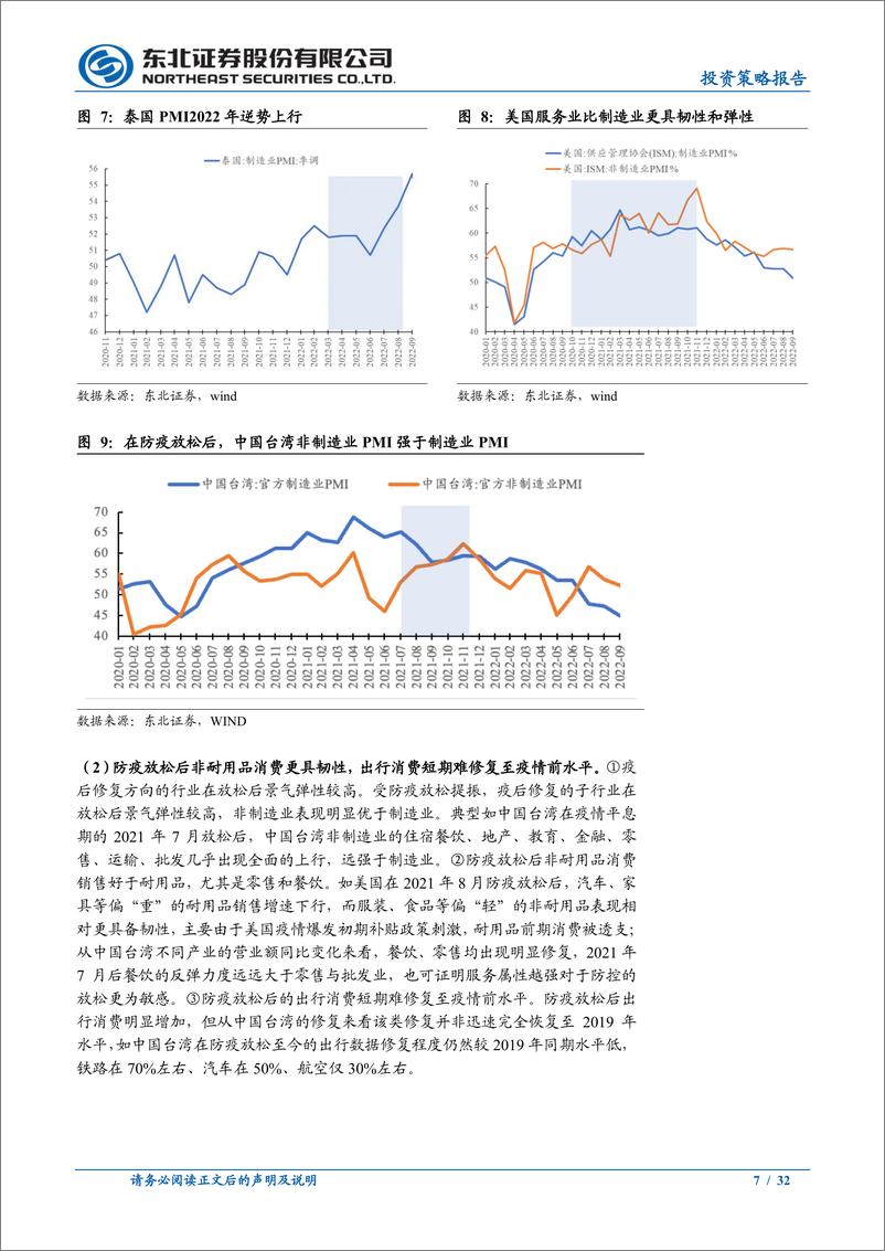 《反攻延续，普涨来临-20221113-东北证券-32页》 - 第8页预览图