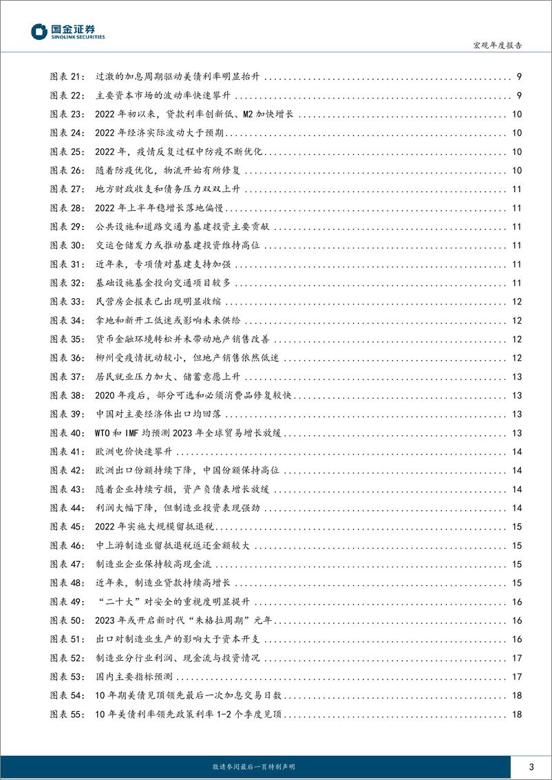 《2023年年度报告：2023年，新时代“朱格拉周期”元年-20221218-国金证券-26页》 - 第4页预览图