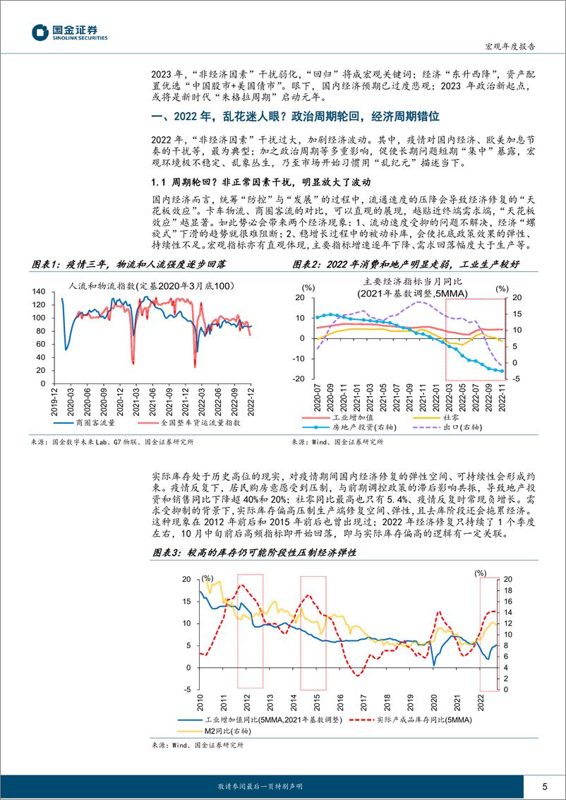 《2023年年度报告：2023年，新时代“朱格拉周期”元年-20221218-国金证券-26页》 - 第6页预览图