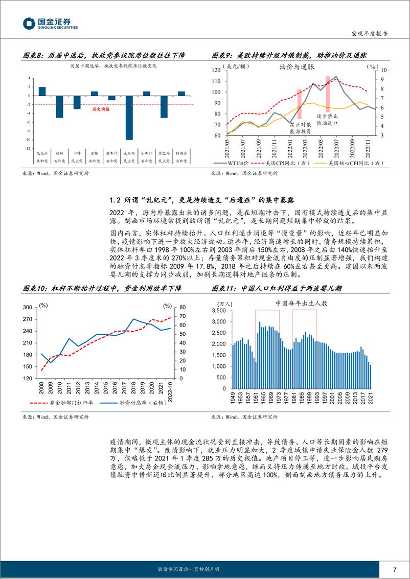 《2023年年度报告：2023年，新时代“朱格拉周期”元年-20221218-国金证券-26页》 - 第8页预览图