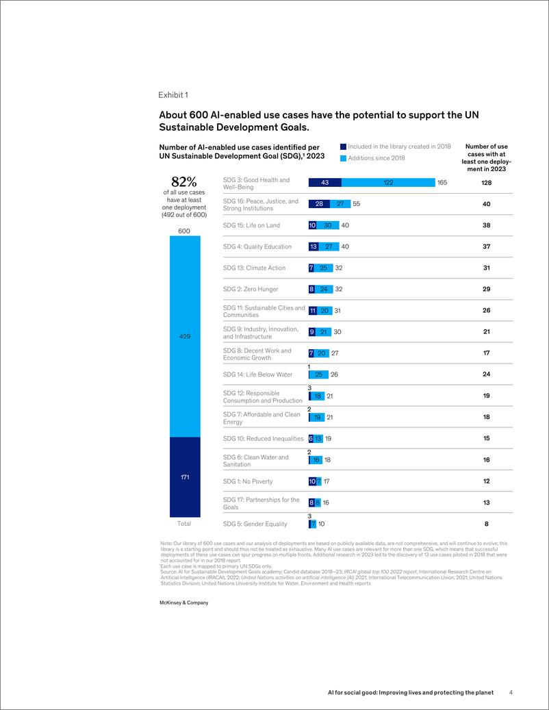 《麦肯锡-人工智能促进社会公益：改善生活和保护地球（英）-2024.5-29页》 - 第6页预览图