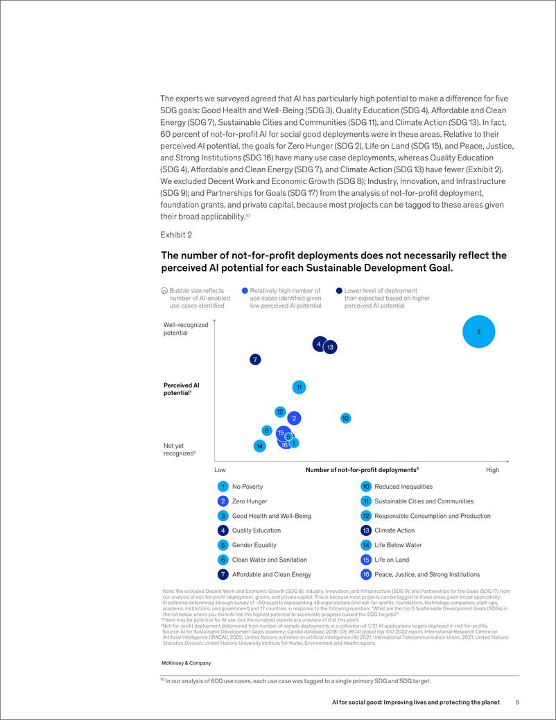 《麦肯锡-人工智能促进社会公益：改善生活和保护地球（英）-2024.5-29页》 - 第7页预览图