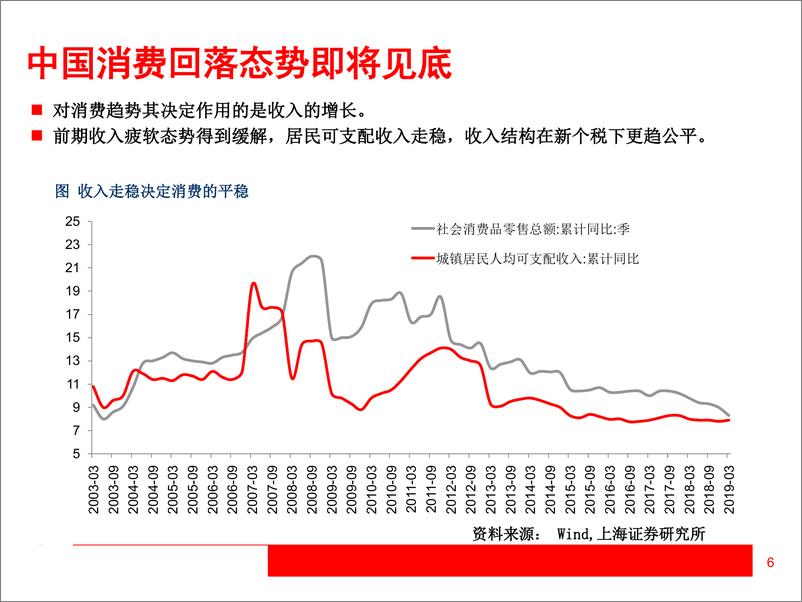 《2019年H2中国经济、金融展望：经济、股市双无忧-20190521-上海证券-36页》 - 第7页预览图