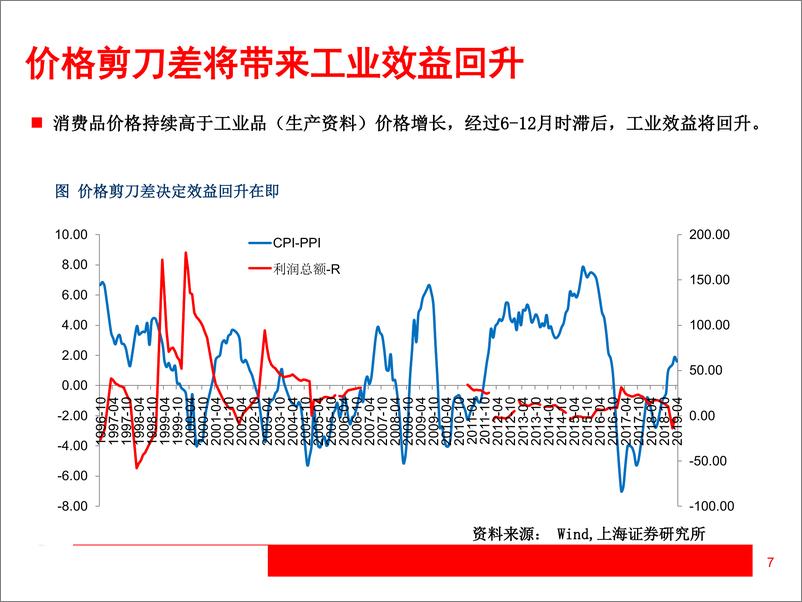 《2019年H2中国经济、金融展望：经济、股市双无忧-20190521-上海证券-36页》 - 第8页预览图