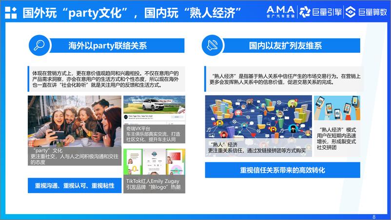 《2021汽车社会化营销白皮书-86页》 - 第8页预览图