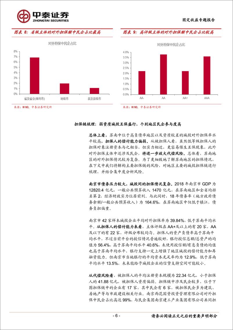 《固定收益专题研究报告：苏南地区发债城投对外担保现状如何？-20190418-中泰证券-16页》 - 第7页预览图