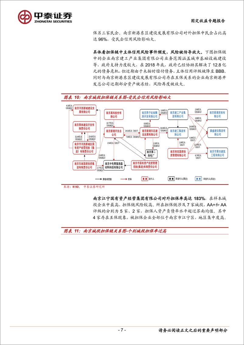 《固定收益专题研究报告：苏南地区发债城投对外担保现状如何？-20190418-中泰证券-16页》 - 第8页预览图