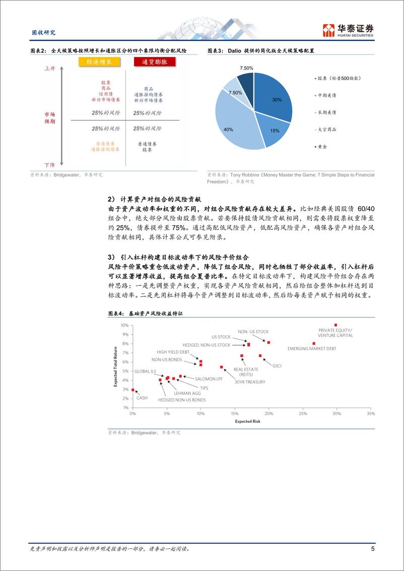 《固收专题研究：风险平价的理念与国内实践-资产配置方法论系列-241120-华泰证券-28页》 - 第5页预览图