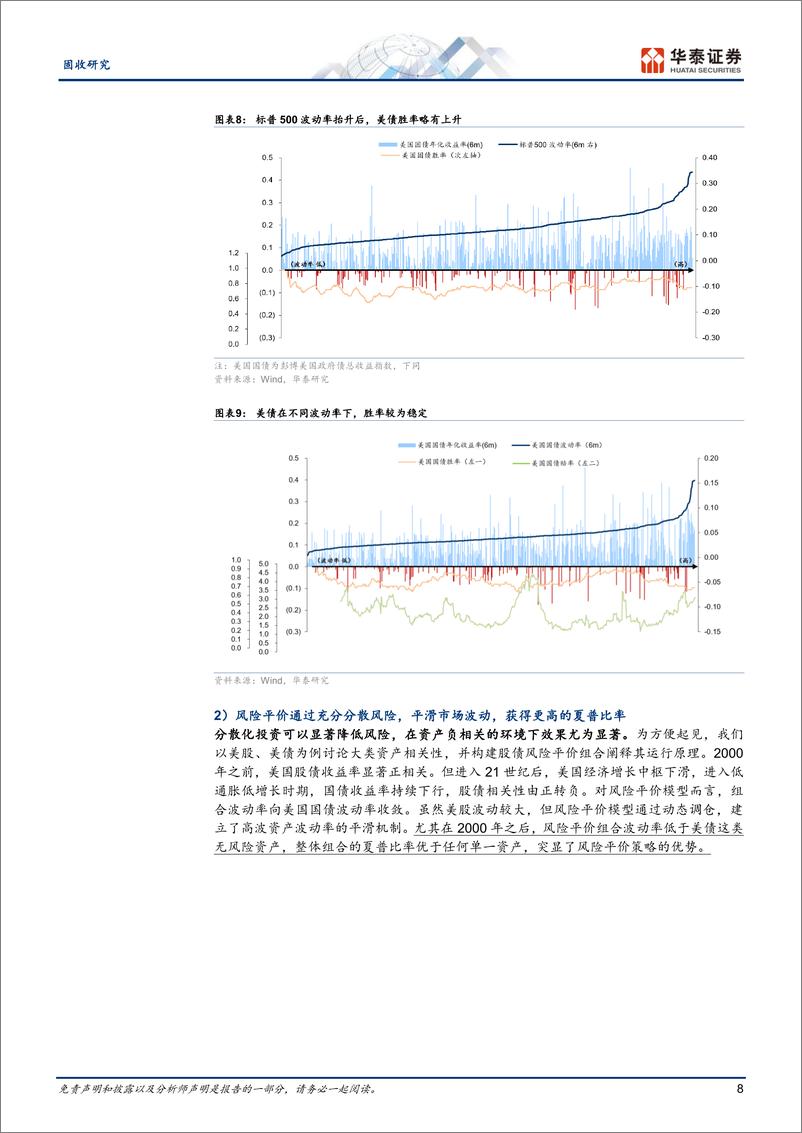 《固收专题研究：风险平价的理念与国内实践-资产配置方法论系列-241120-华泰证券-28页》 - 第8页预览图