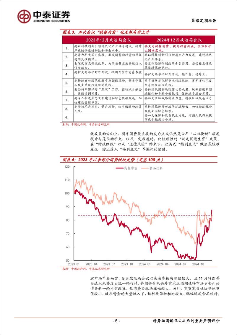 《策略定期报告：年底两大会议落地对市场有何影响？-241214-中泰证券-12页》 - 第5页预览图