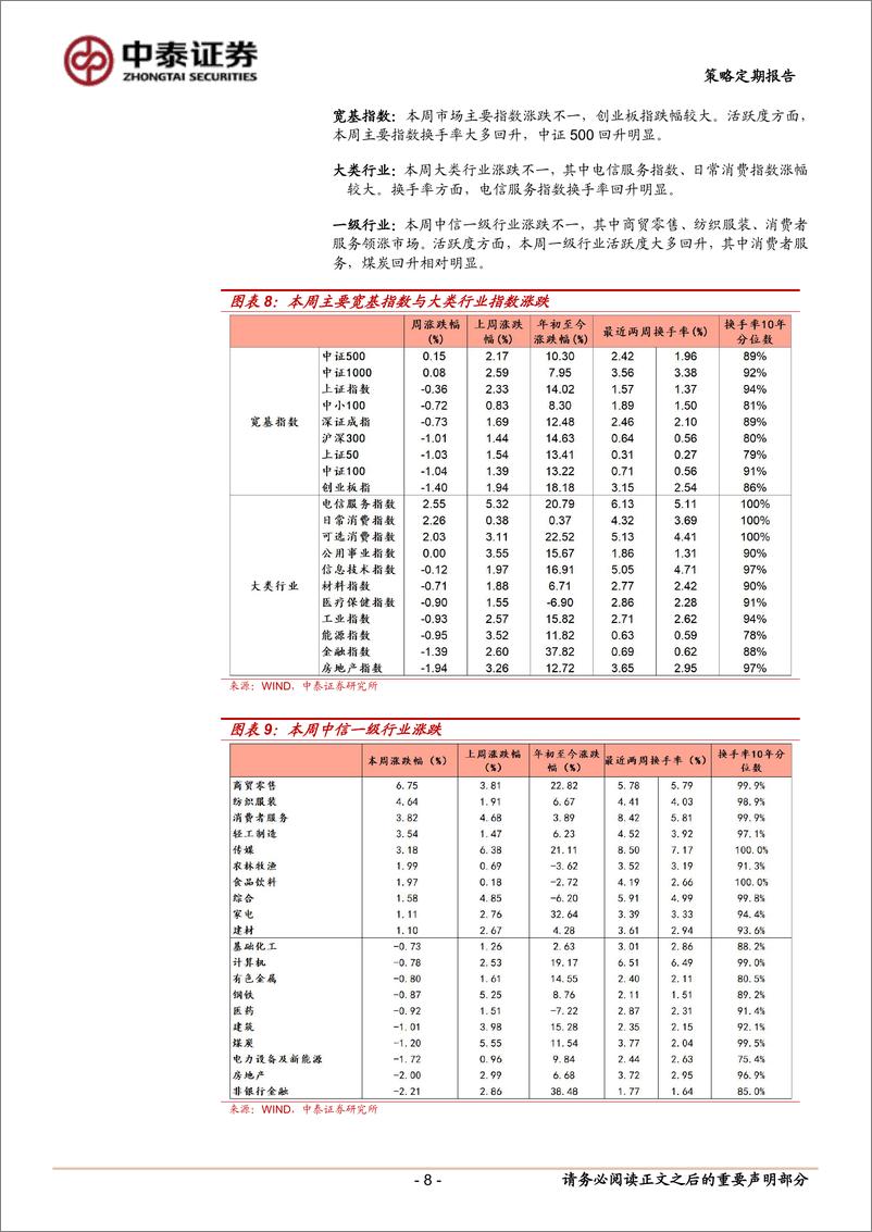 《策略定期报告：年底两大会议落地对市场有何影响？-241214-中泰证券-12页》 - 第8页预览图