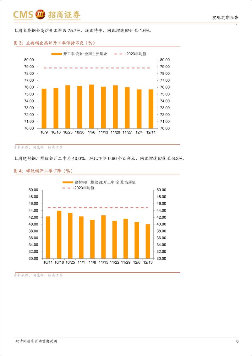 《显微镜下的中国经济(2024年第46期)：居民部门需求保持改善势头-241216-招商证券-38页》 - 第6页预览图